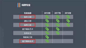 高水平培养,高质量就业丨南京金陵高等职业技术学校艺术设计系网络与信息安全软件开发专业招生简介