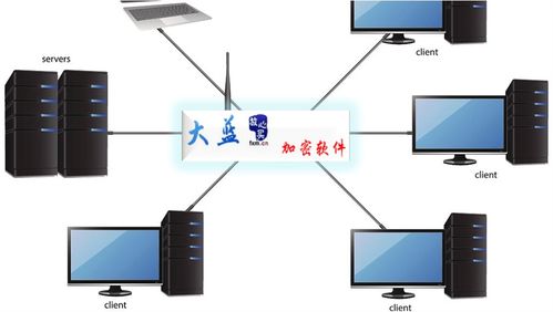 筑牢企业信息安全防线 安装加密软件保护文件的重要性