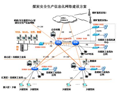 VPN技术在电力信息网络安全体系中的应用与网络与信息安全软件开发